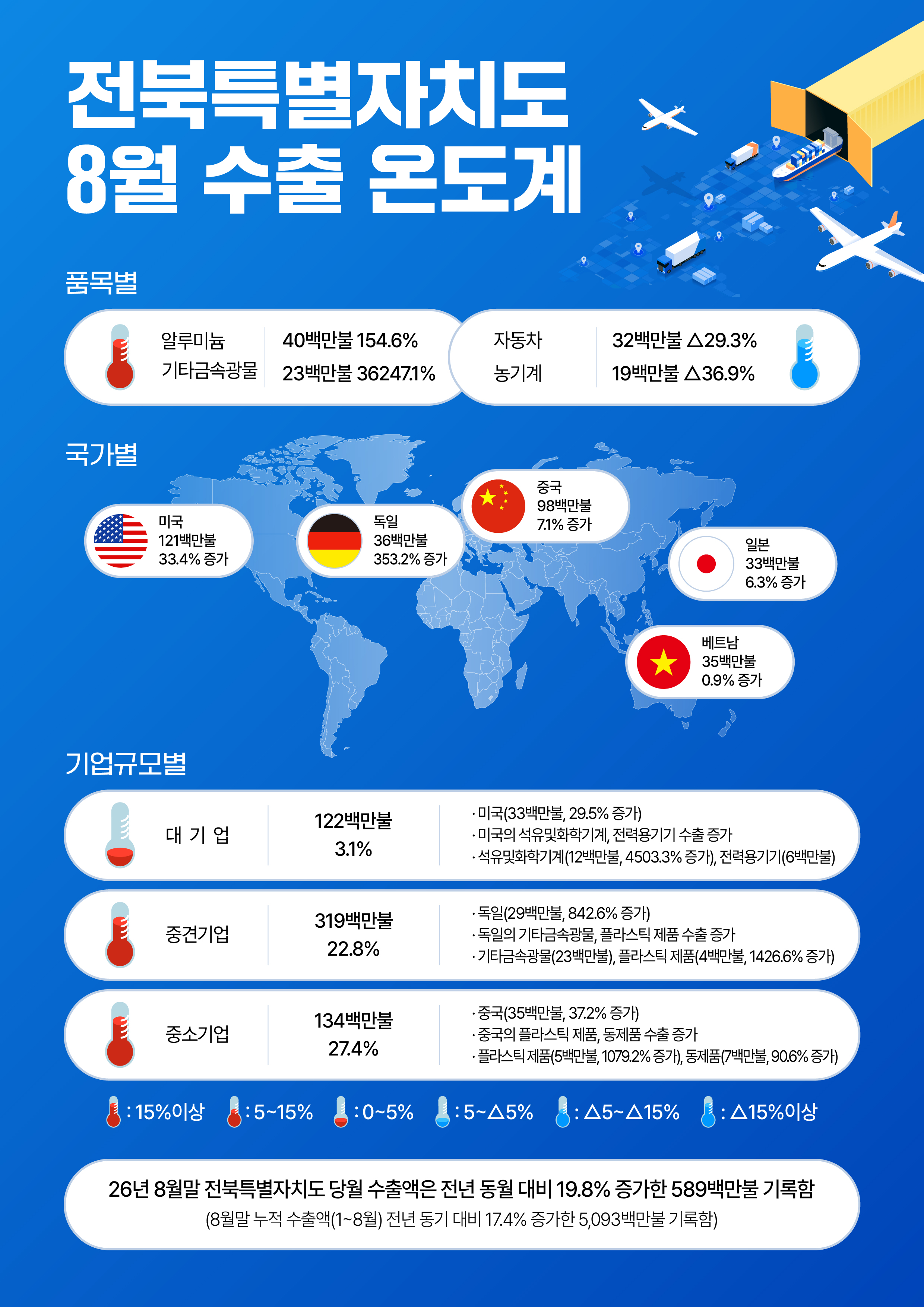 8월 수출온도계