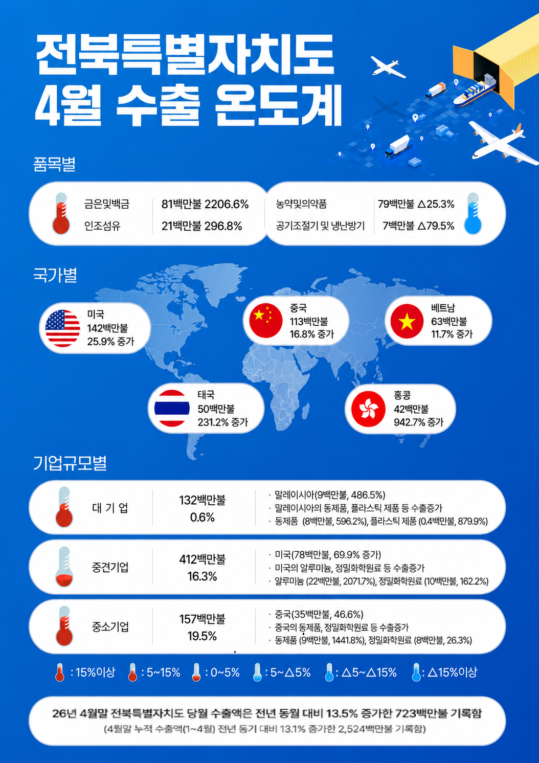 4월 수출온도계