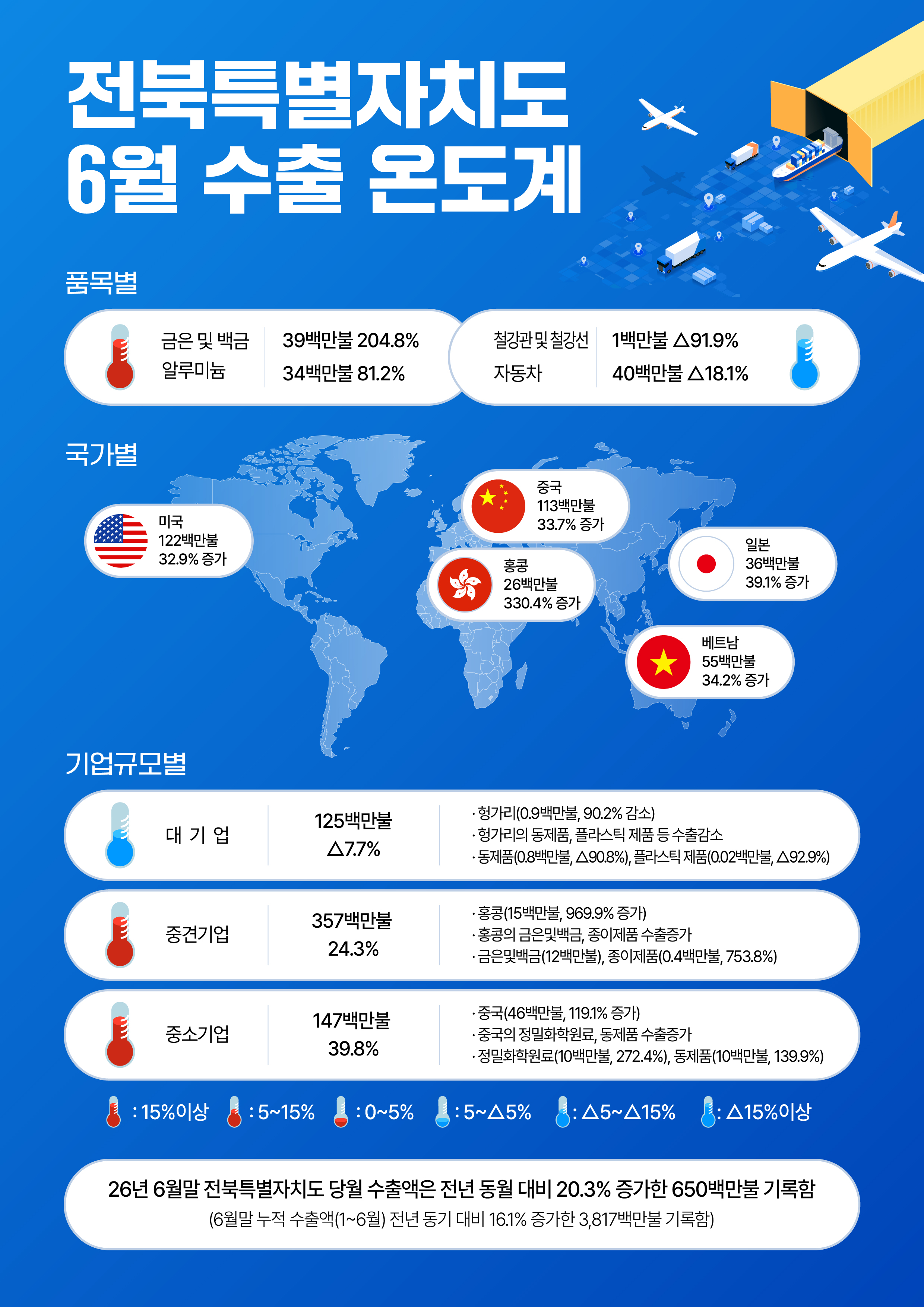 6월 수출온도계