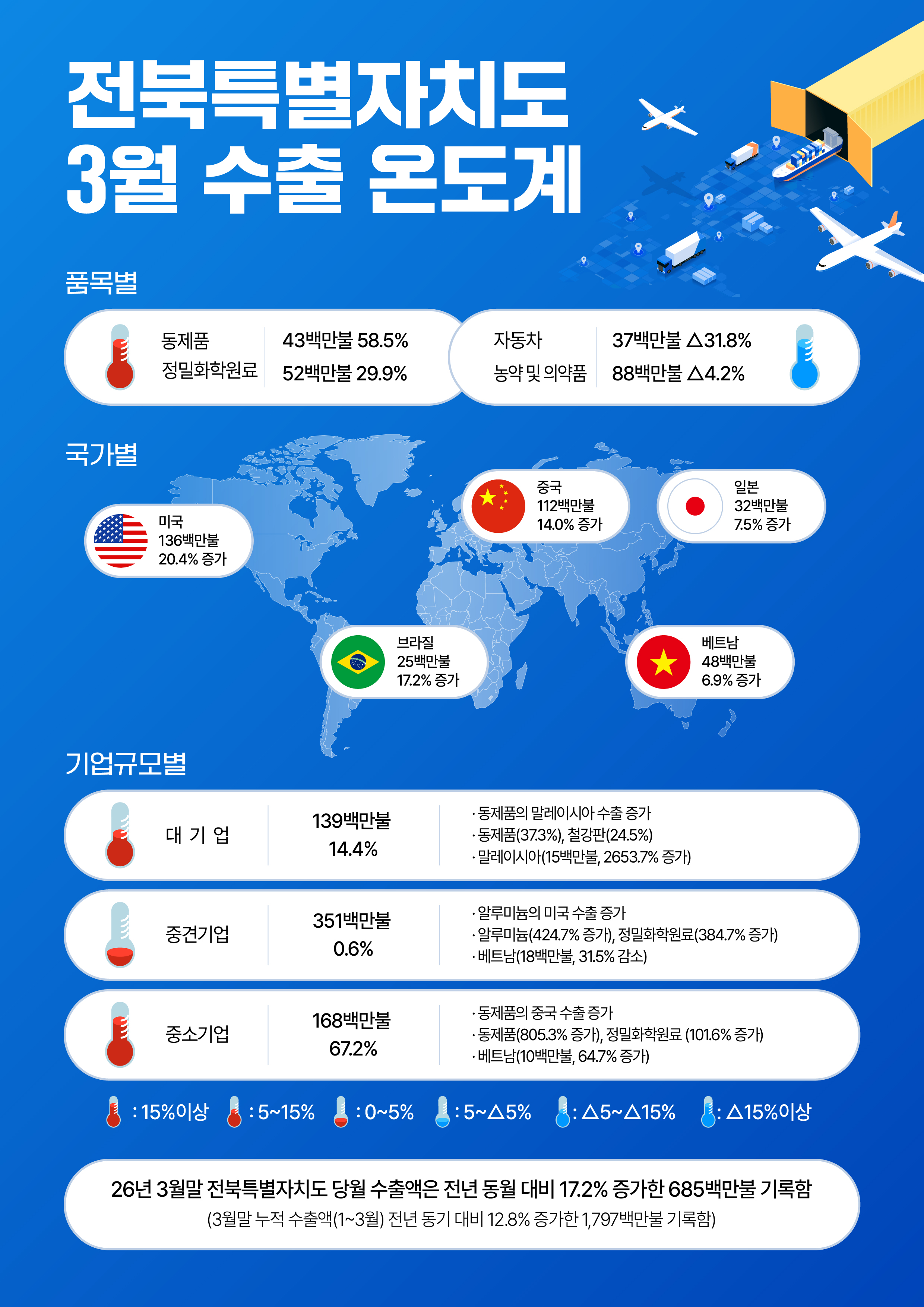 3월 수출온도계